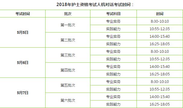護(hù)士資格考試報(bào)考指南！