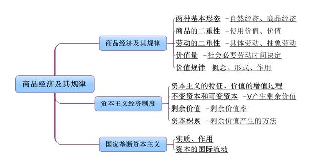事業(yè)單位考點思維導圖：公共基礎(chǔ)知識點自我總結(jié)