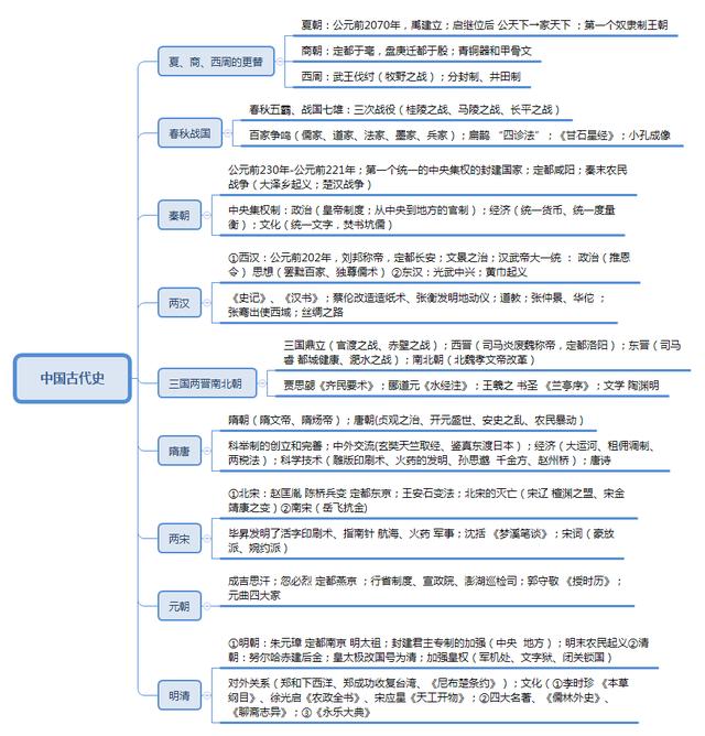事業(yè)單位考點思維導圖：公共基礎(chǔ)知識點自我總結(jié)