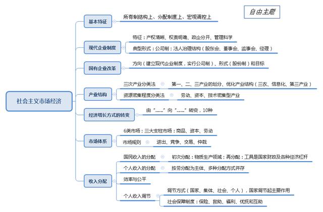 事業(yè)單位考點思維導圖：公共基礎(chǔ)知識點自我總結(jié)