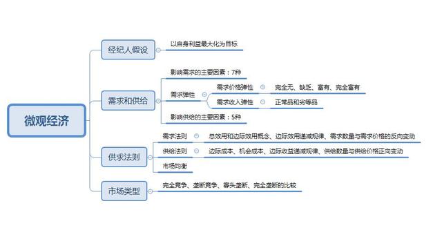 事業(yè)單位考點思維導圖：公共基礎(chǔ)知識點自我總結(jié)