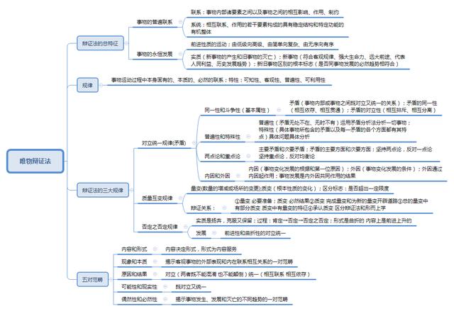事業(yè)單位考點思維導圖：公共基礎(chǔ)知識點自我總結(jié)
