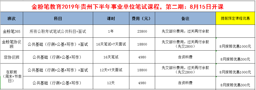 2019年下半年貴州事業(yè)單位招聘考試筆試培訓(xùn)開課通知：8月15日開課！