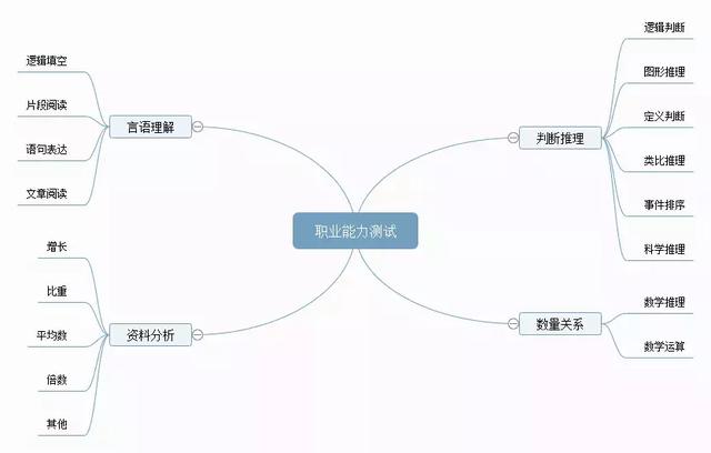 備考攻略丨想考事業(yè)編，如何高效備考事業(yè)單位？