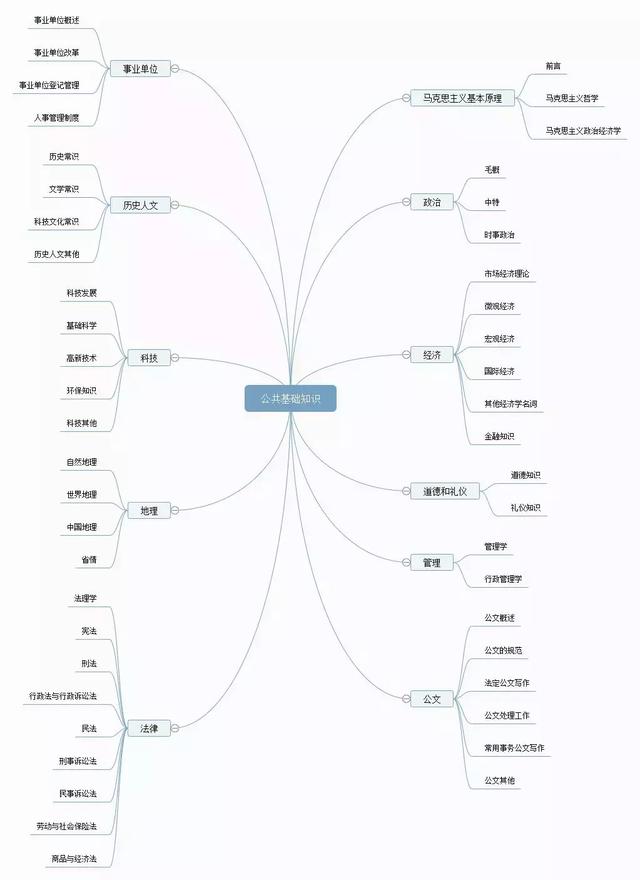 備考攻略丨想考事業(yè)編，如何高效備考事業(yè)單位？