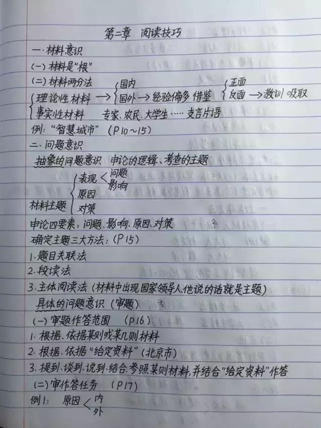 行測80分，申論70分，公考牛人筆記分享！
