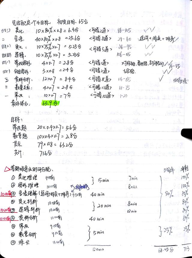 2020國(guó)考省考公考筆記，分享上岸大神如何總結(jié)歸納