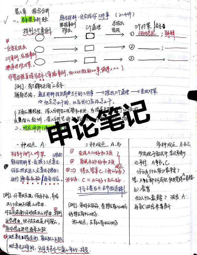 2020國(guó)考省考公考筆記，分享上岸大神如何總結(jié)歸納