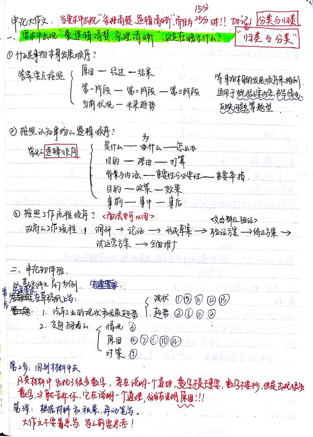 2020國(guó)考省考公考筆記，分享上岸大神如何總結(jié)歸納